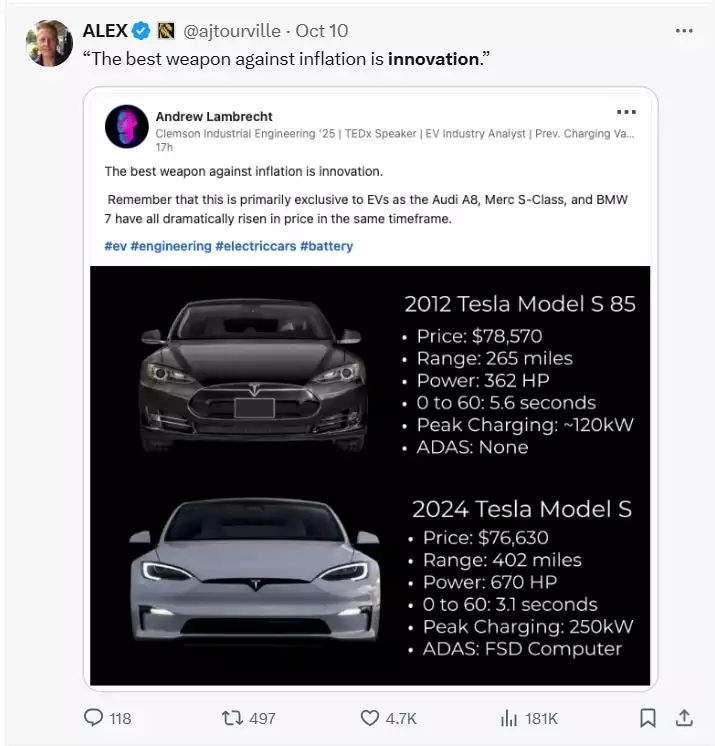 Tweet showing the best weapon against inflation is innovation 2012 Tesla vs 2024 Tesla